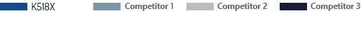 K518x