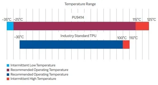 PU9414