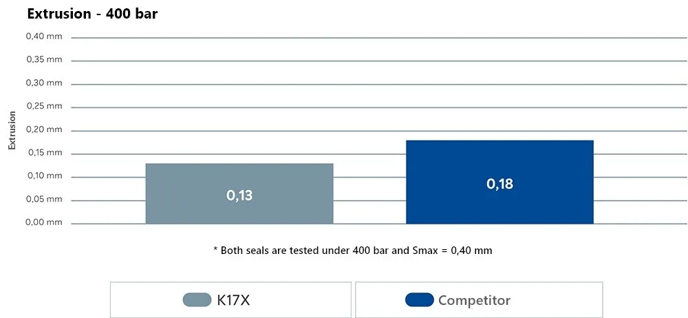 k17x